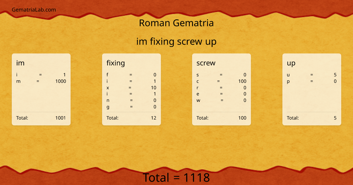 im fixing screw up in roman Gematria